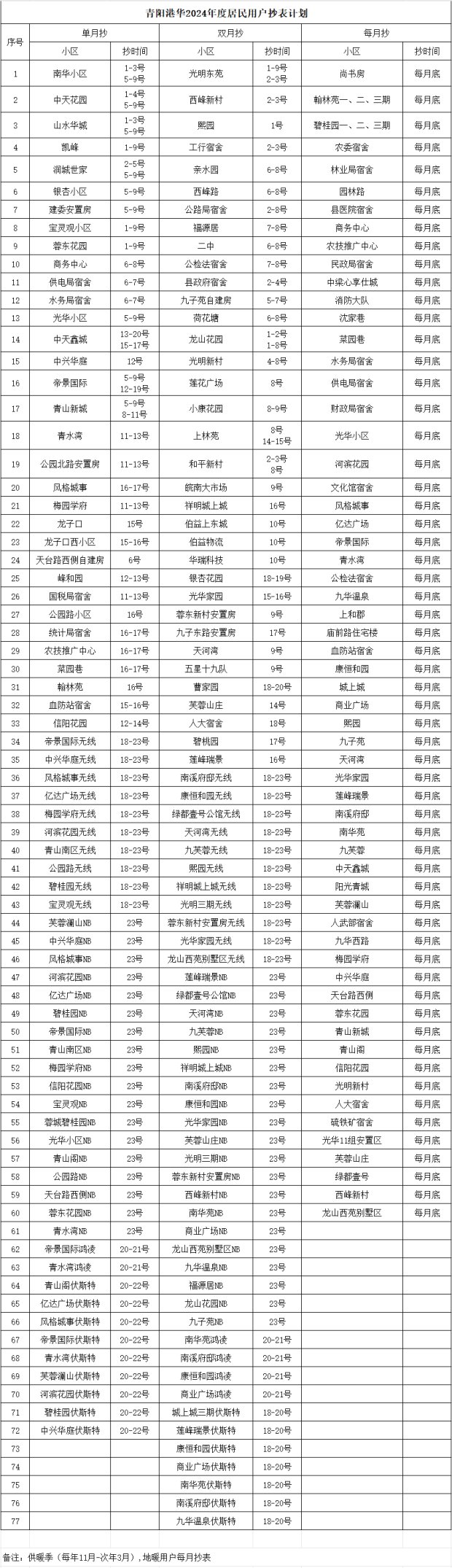 青陽港華2024年度居民用戶抄表計(jì)劃